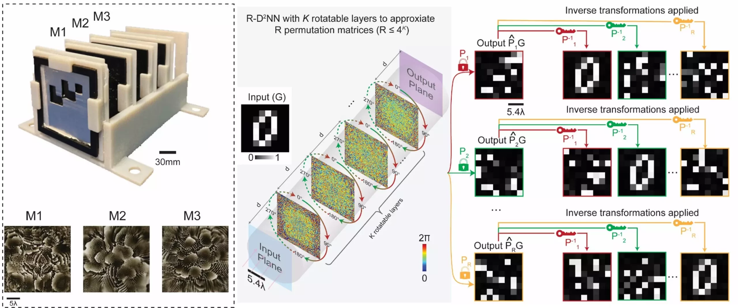 Revolutionizing Data Security and Processing with Optical Computing Breakthrough